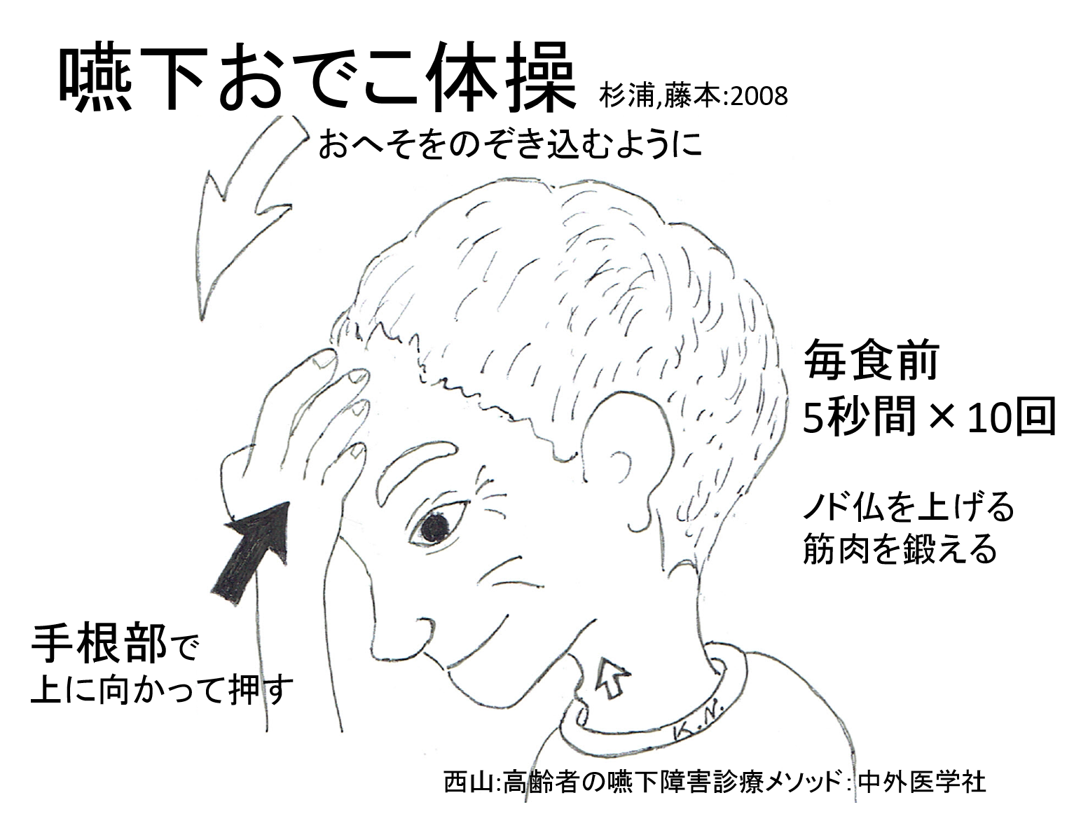 嚥下障害の治療 リハビリなら横浜市上大岡駅の西山耳鼻咽喉科医院まで